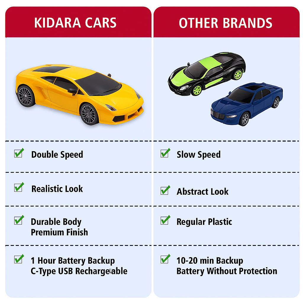 Kidara High-Speed Lambo RC Racing Car 1:24 | Rechargeable Mini Remote Control Car for Kids (Yellow)