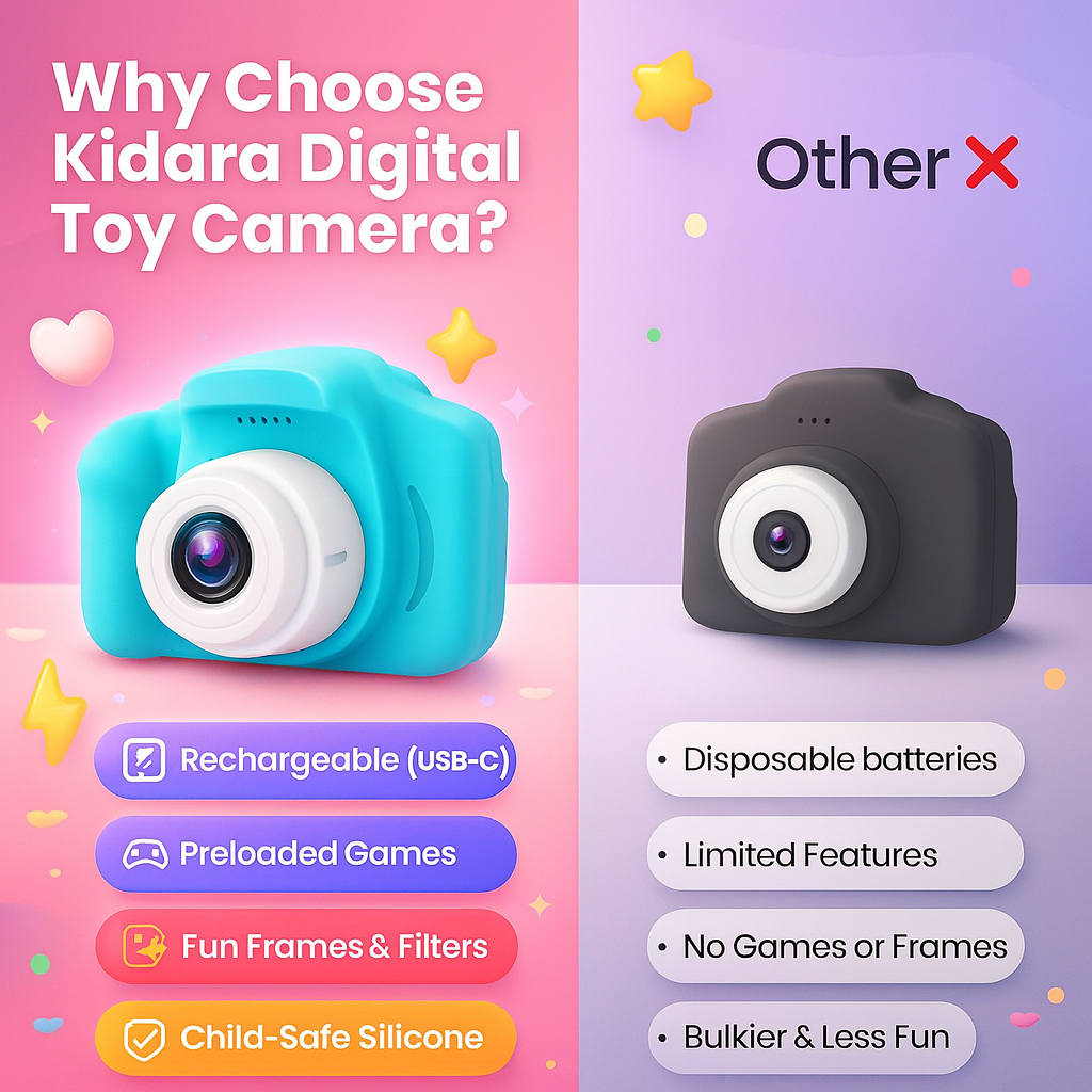 Digital Toy Camera for Kids | Ages 3+ (Blue)