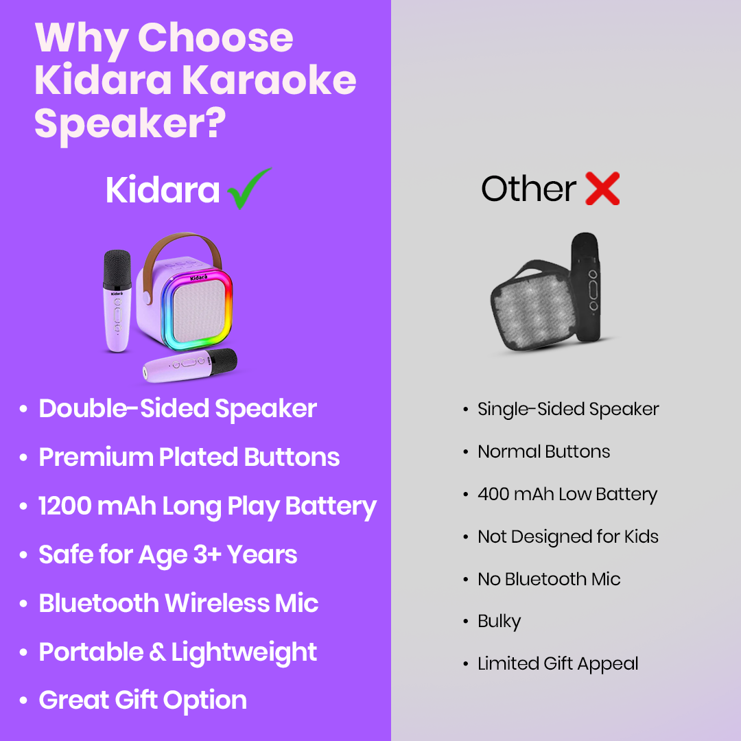 Karaoke Speaker with Two Wireless Mics | Ages 3+ (Purple)