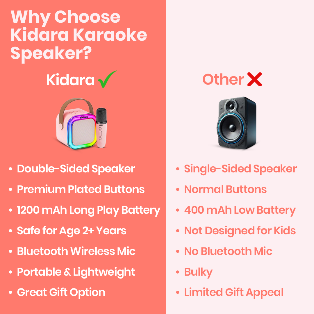Karaoke Speaker with One Wireless Mic | Ages 3+ (Pink)