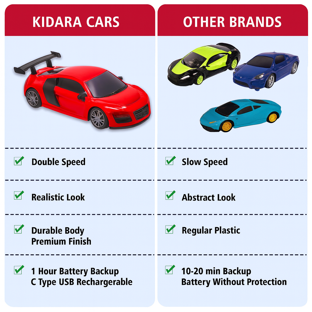Kidara High-Speed Mini Rechargeable Audi Style RC Car with LED Headlights – Red