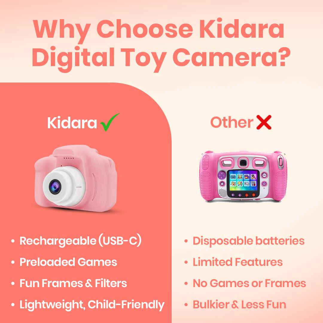 Digital Toy Camera for Kids | Ages 3+ (Pink)