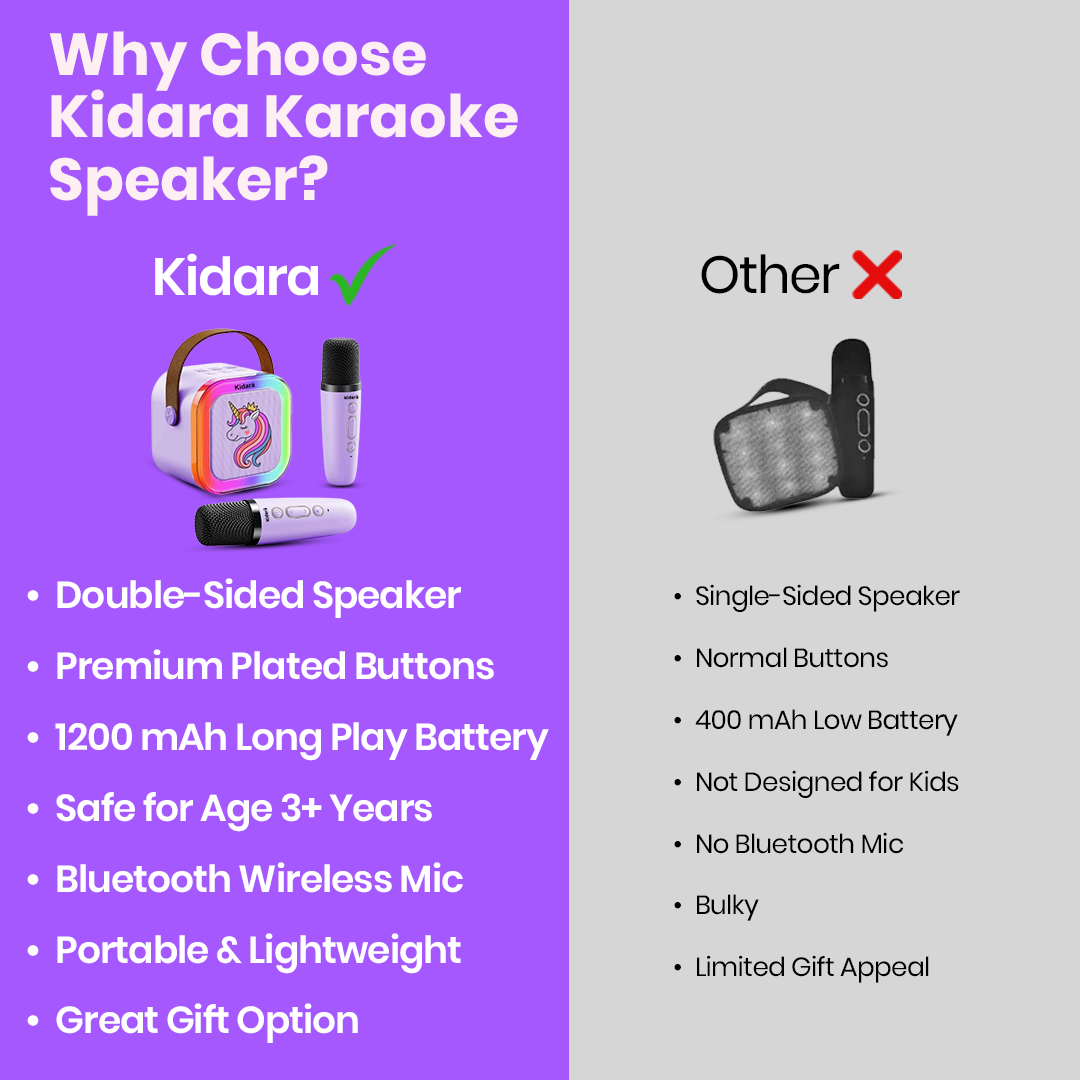 New Unicorn Themed Karaoke Speaker